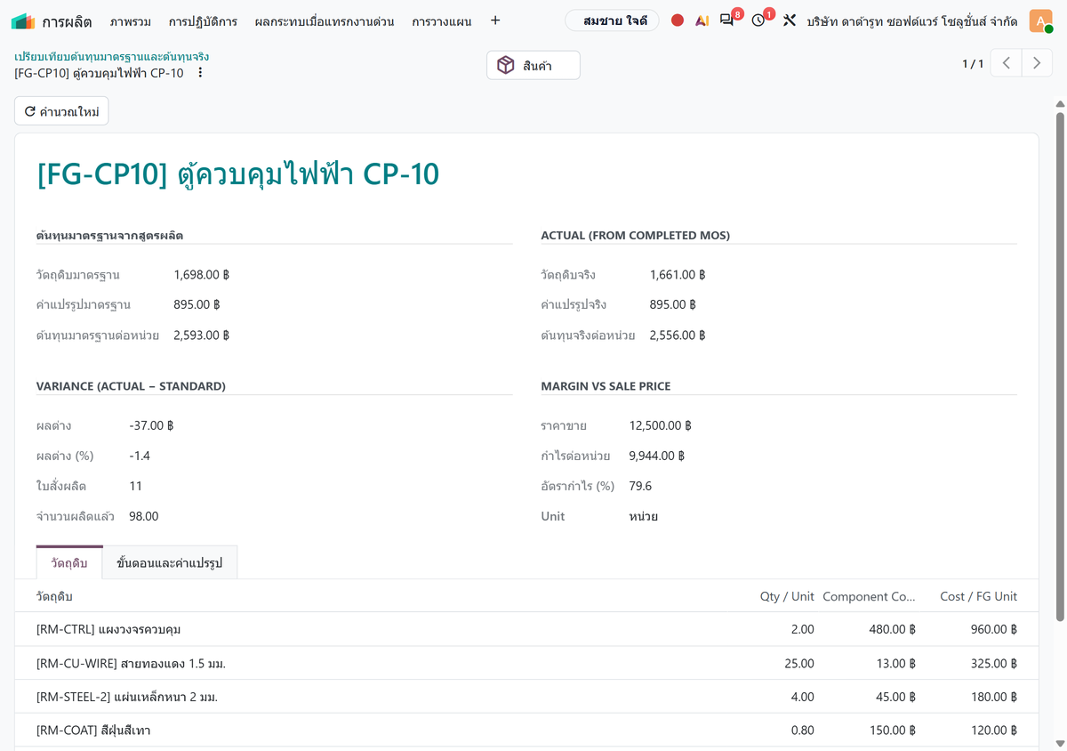 รายงานตู้ควบคุมไฟฟ้าเปรียบเทียบต้นทุนมาตรฐานกับต้นทุนจริง แยกวัตถุดิบ ค่าแปรรูปและผลต่าง