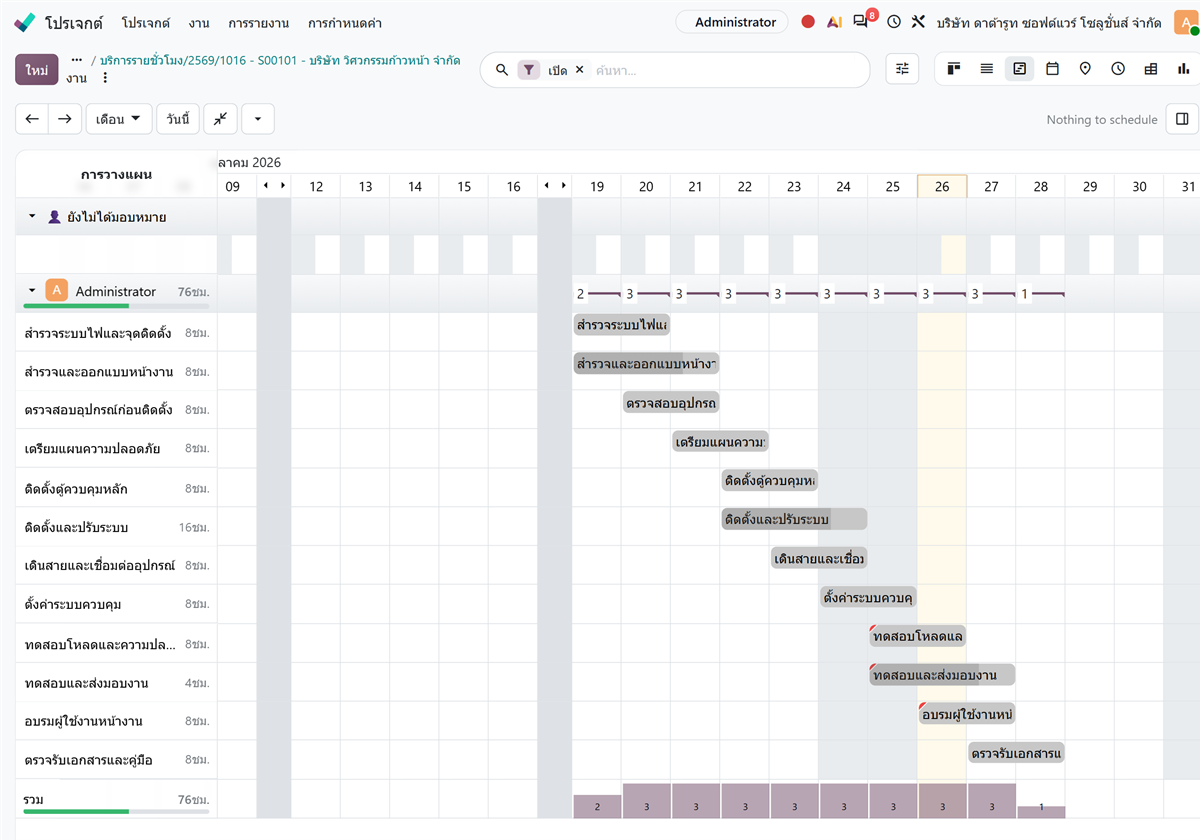 แผนภูมิ Gantt ของโครงการติดตั้ง แสดงงานภาษาไทย 12 งานและช่วงวันที่