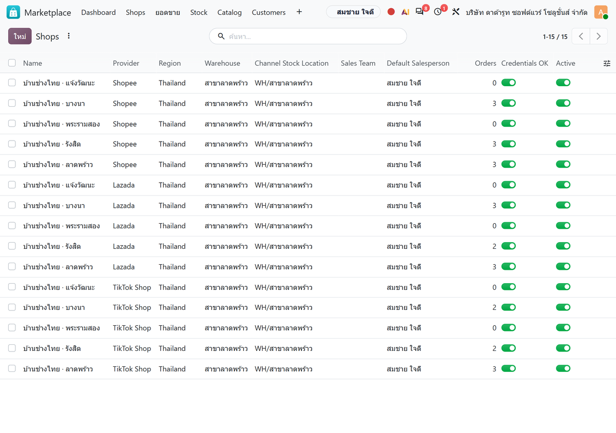 รายชื่อร้านค้า 15 ร้านจากสามแพลตฟอร์มแสดงคลังสินค้าร่วมกันและสถานะพร้อมใช้งาน
