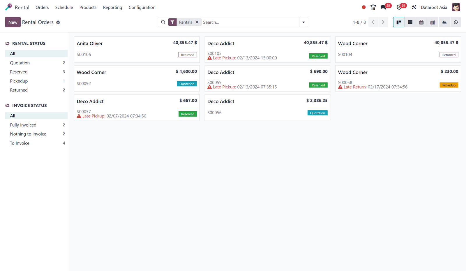 Dashboard ของ Rental