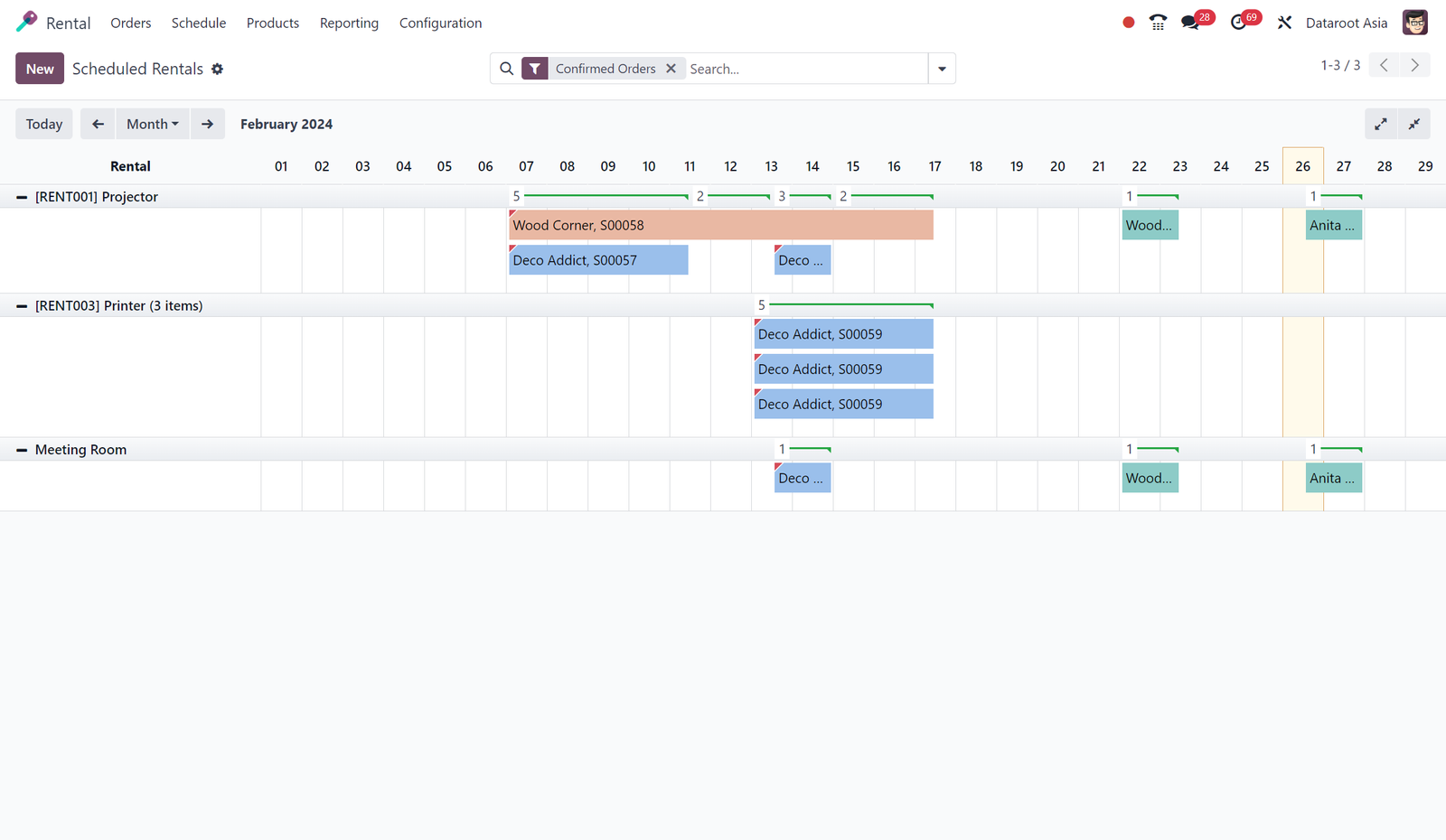 Schedule ของสินค้าที่ปล่อยเช่าในระบบ